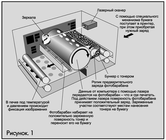 СХЕМА