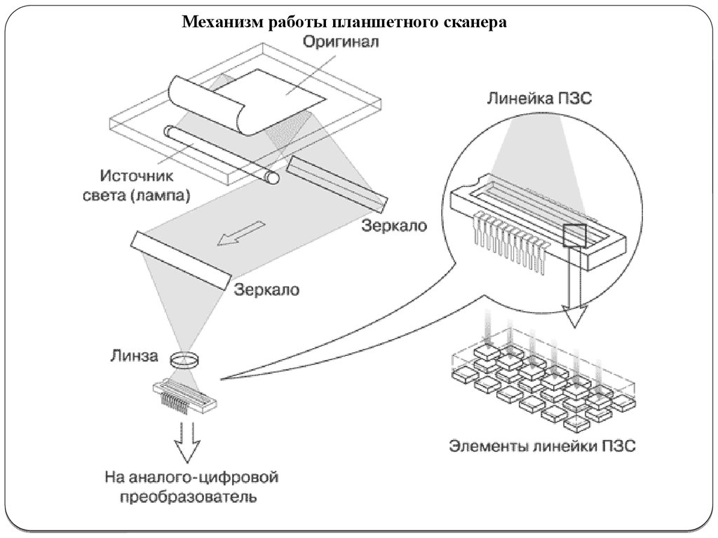 что такое оптическое разрешение