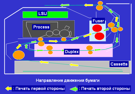 как движется бумага в принтере