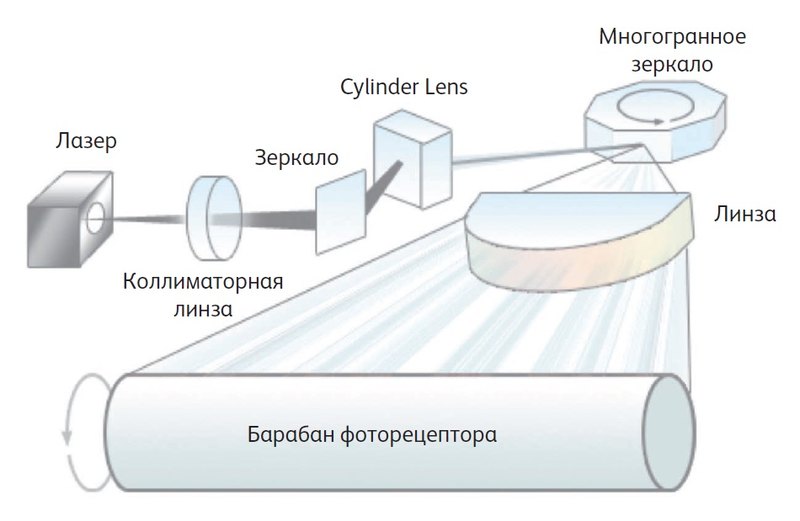 как работает