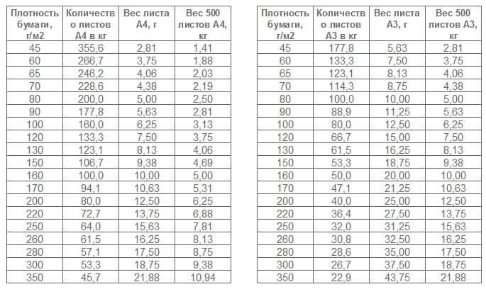 какая бывает бумага