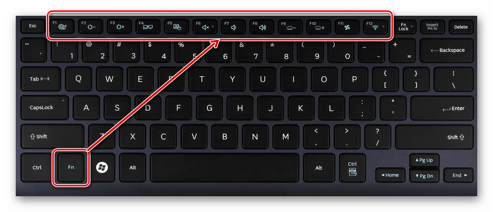 клавиши f1-f12