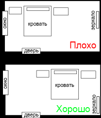 план комнаты