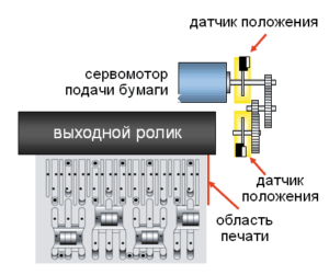 подача на бумаге