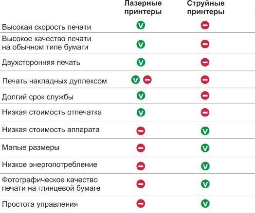 преимущества лазерных принтеров