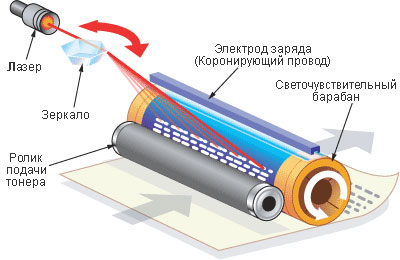 принцип работы