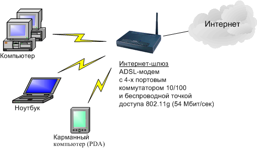 сеть