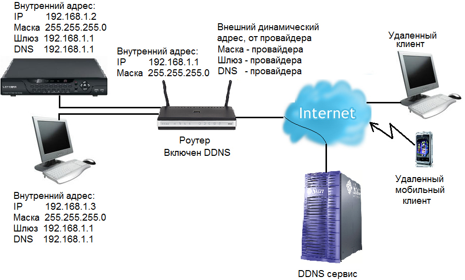 настройка маршрутизатора