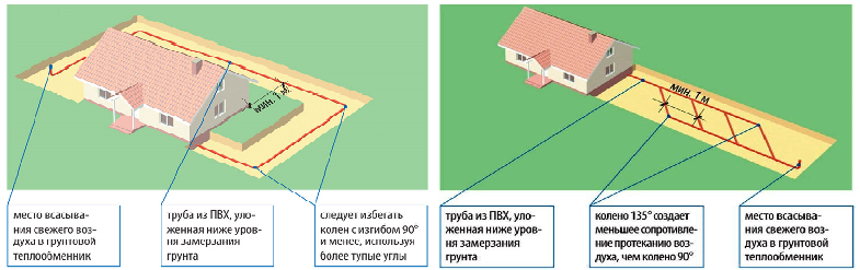 Схемы прокладки труб теплообменника