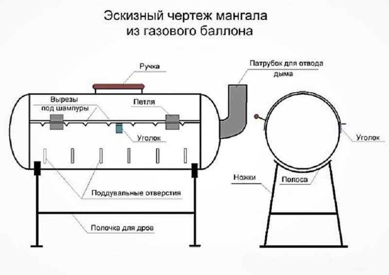 Чертёж коптильни из газового баллона.