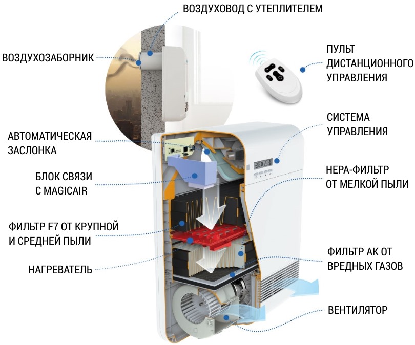 устройство