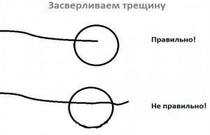 Как правильно сверлить.