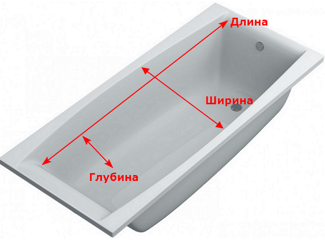 размеры ванной