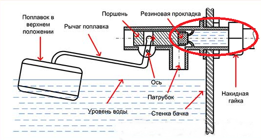 Прочистка подающего клапана.