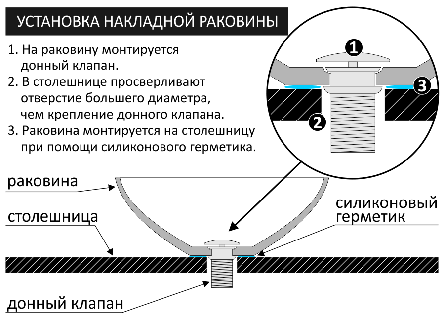 Крепление накладной раковины.