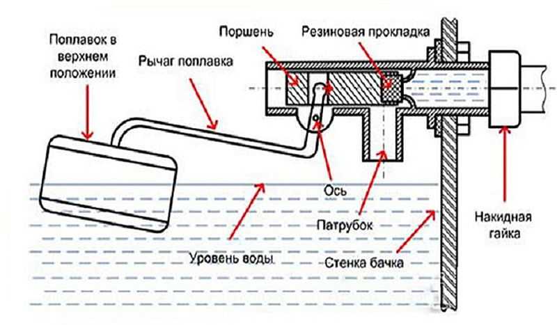 Сливной бачок