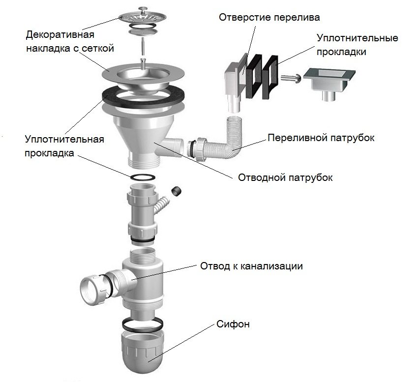 Устройство кухонного сифона.