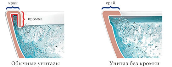 как работает с водой