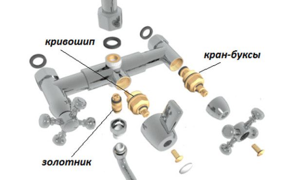 Элементы смесителя.