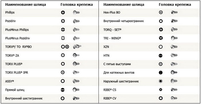 Маркировка отвёрток.