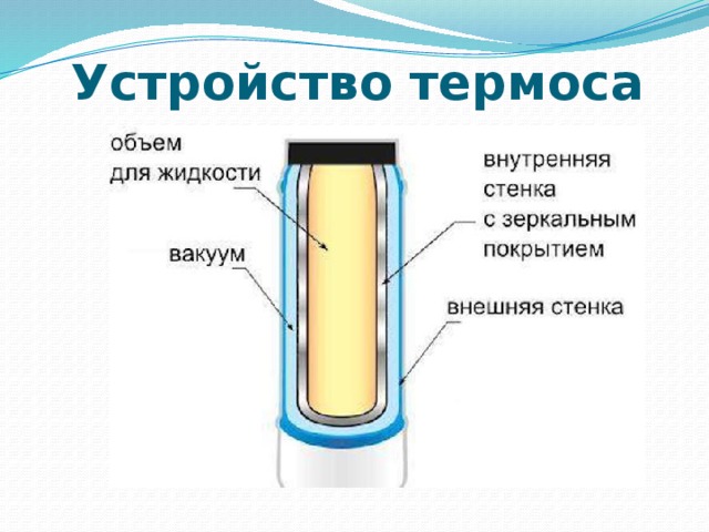 устройство термоса