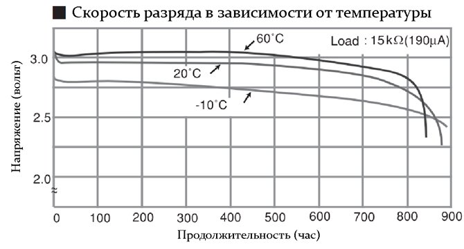 График.