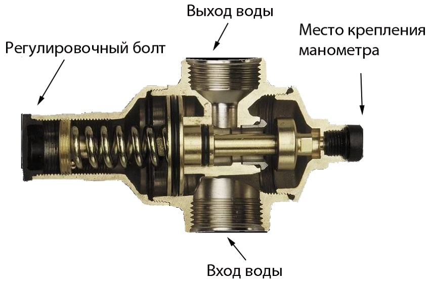 регулятор давления