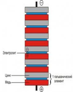 Столб из монеток.