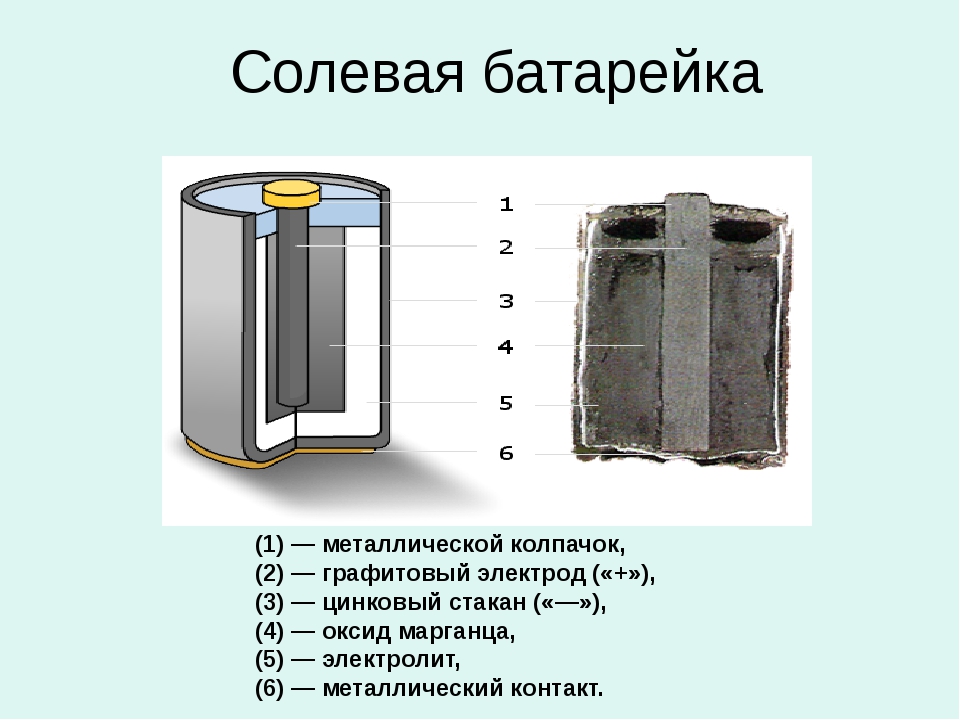 Устройство солевой батарейки.