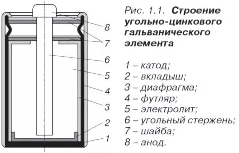 Устройство солевой батарейки.