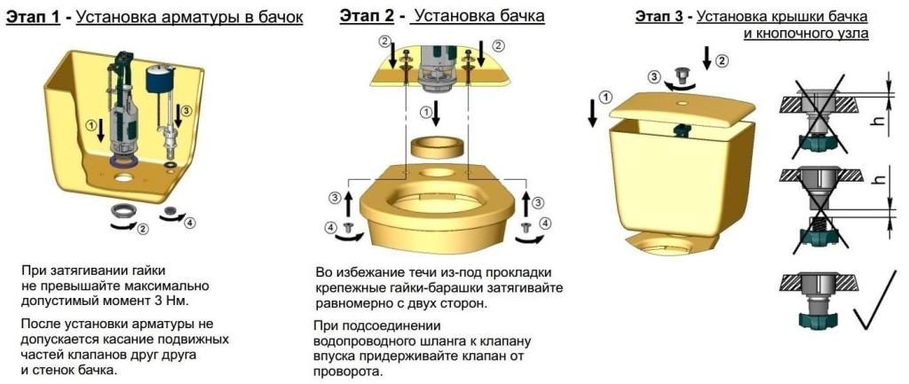 Установка сливного бачка.