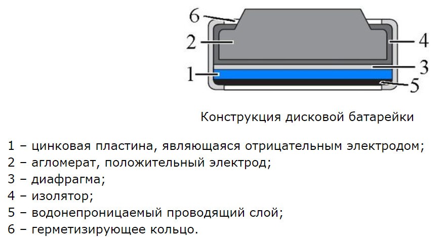 Устройство круглой батарейки.