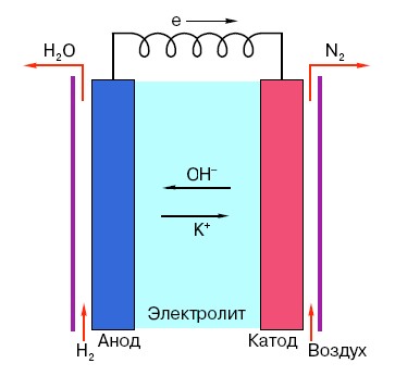 Батарейка.