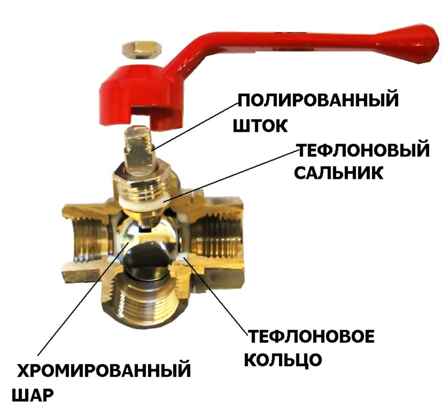 элементы крана