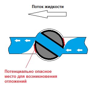 при открытом наполовину кране