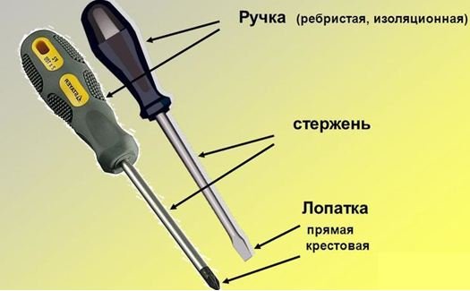 Части отвёртки.