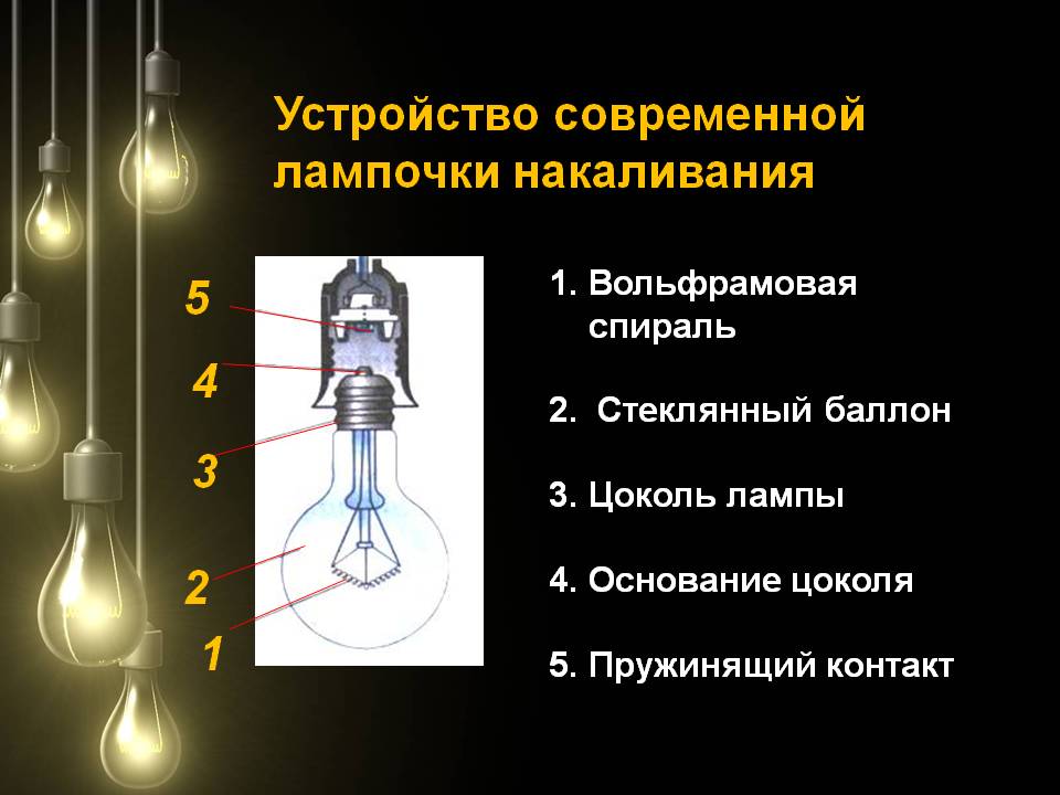 Конструкция лампочки.