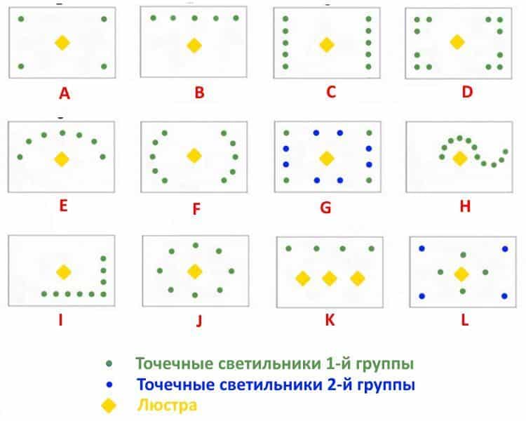 Варианты расположения светильников, лампочек и люстр на натяжном потолке.