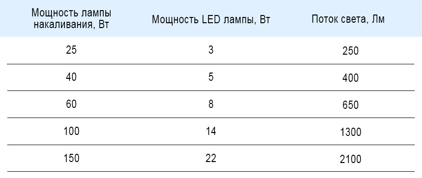 Световой поток.