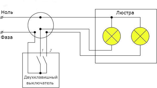 Двухрожковая