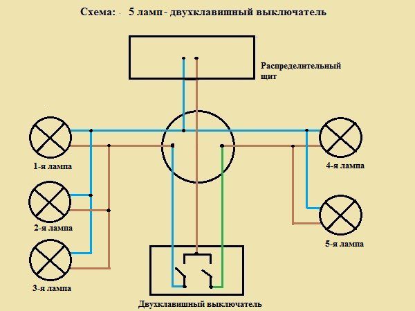 Пятирожковая