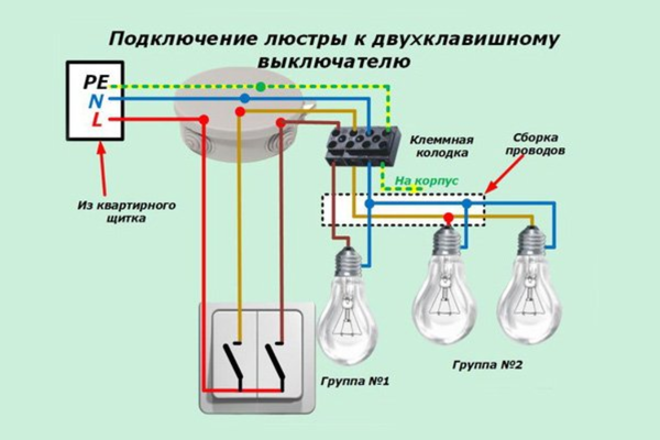 Трехрожковая