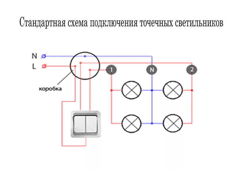 Четырехрожковая