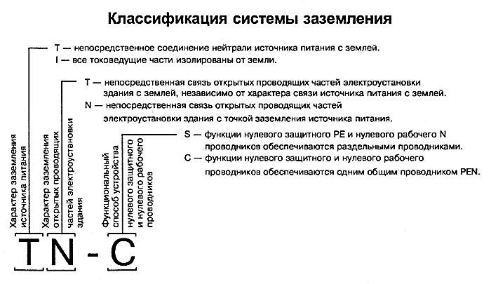 Заземления