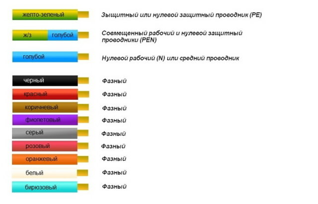 Маркировка проводов