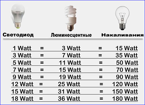 Таблица эквивалентности