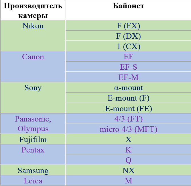 Маркировка байонетов