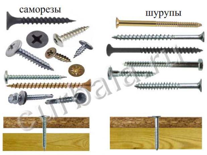 Саморезы и шурупы