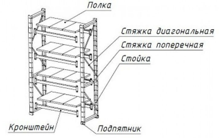 составляющие стеллажа