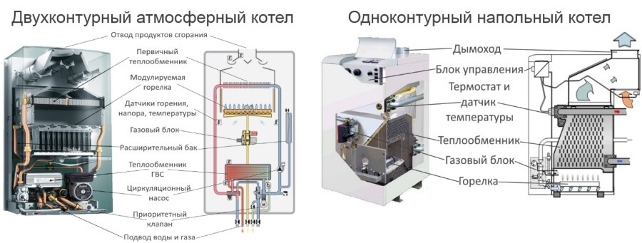 основные отличия